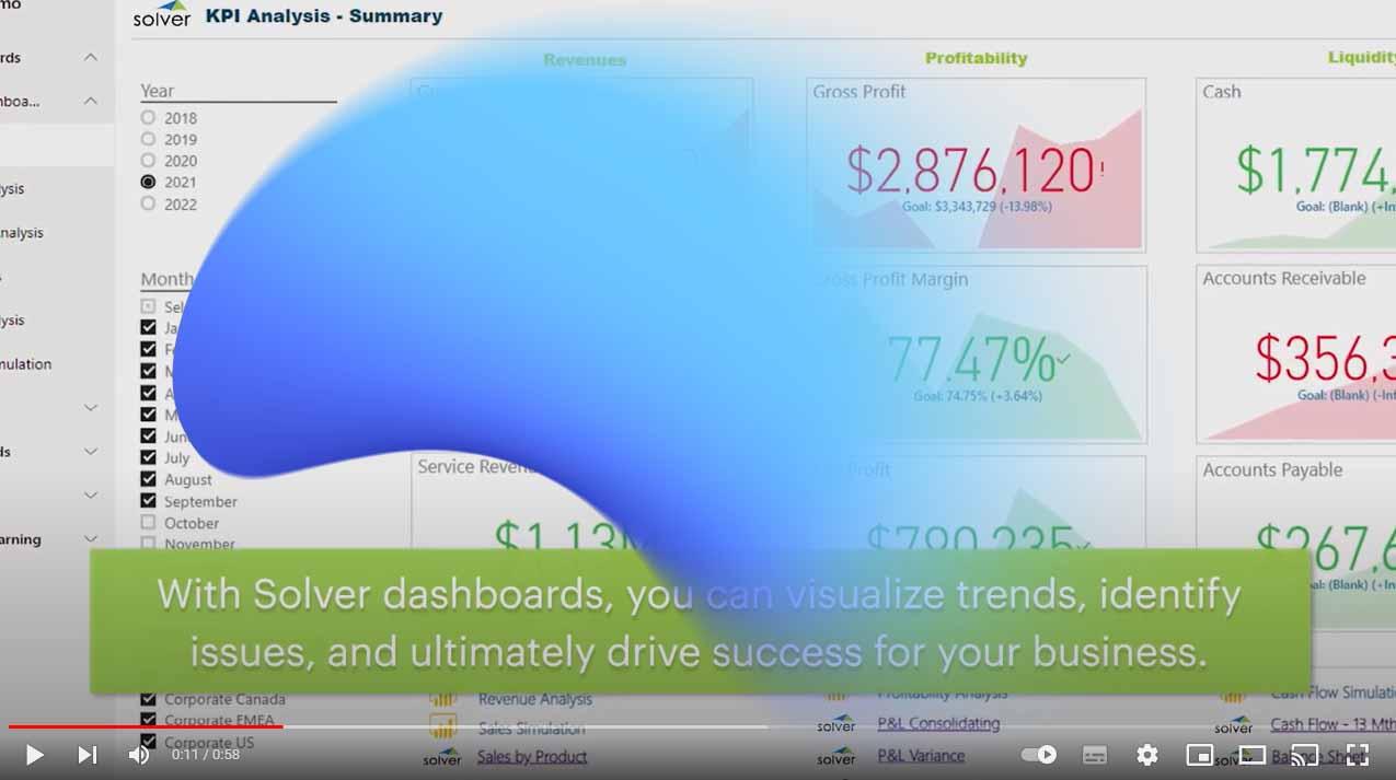 Bi 360 dashboard analytics