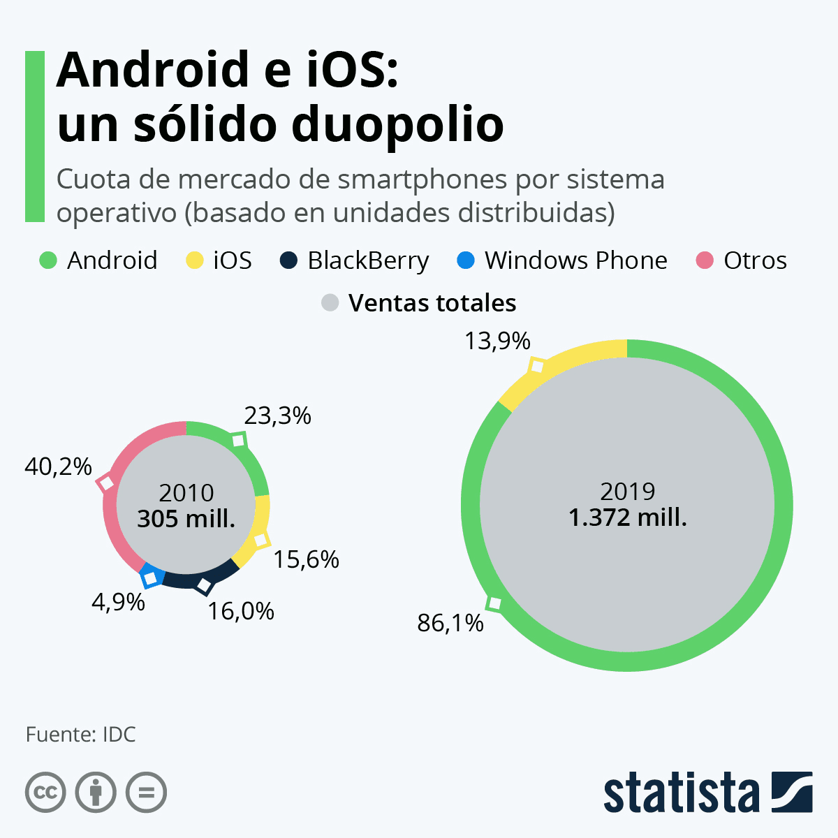 grafico circular de cuota de mercado